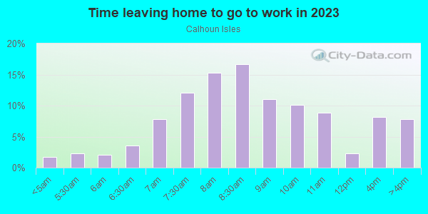 Time Leaving Home for Work in Calhoun Isles in Minneapolis neighborhood in MN