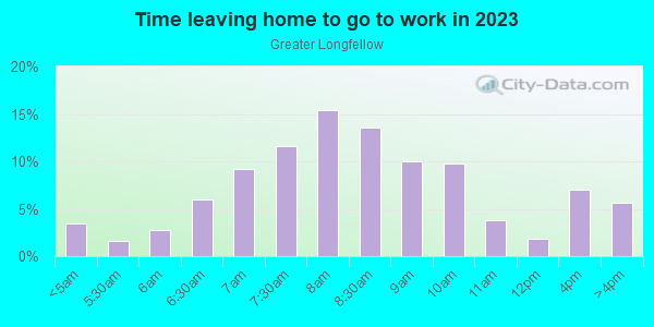 Time Leaving Home for Work in Greater Longfellow in Minneapolis neighborhood in MN