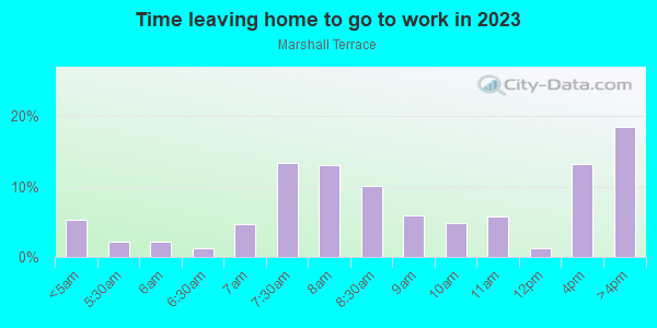 Time Leaving Home for Work in Marshall Terrace in Minneapolis neighborhood in MN