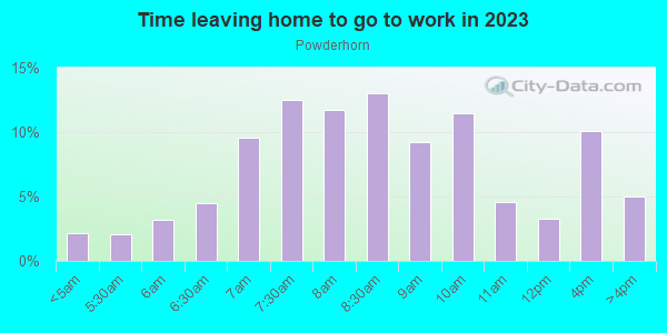 Time Leaving Home for Work in Powderhorn in Minneapolis neighborhood in MN