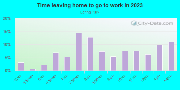 Time Leaving Home for Work in Loring Park in Minneapolis neighborhood in MN