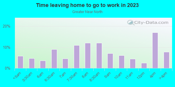 Time Leaving Home for Work in Greater Near North in Minneapolis neighborhood in MN