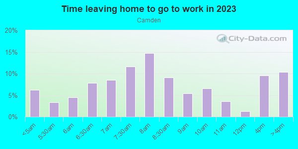 Time Leaving Home for Work in Camden in Minneapolis neighborhood in MN