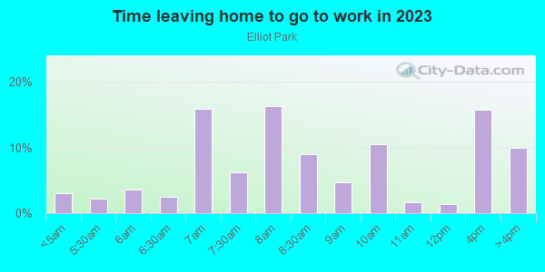 Time Leaving Home for Work in Elliot Park in Minneapolis neighborhood in MN