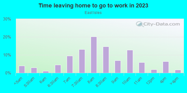 Time Leaving Home for Work in East Isles in Minneapolis neighborhood in MN