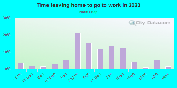 Time Leaving Home for Work in North Loop in Minneapolis neighborhood in MN
