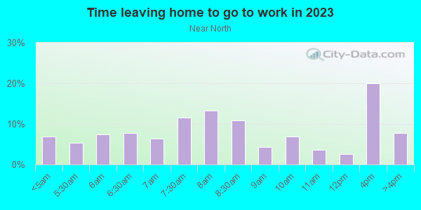 Time Leaving Home for Work in Near North in Minneapolis neighborhood in MN