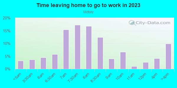 Time Leaving Home for Work in Victory in Minneapolis neighborhood in MN