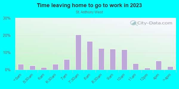 Time Leaving Home for Work in St. Anthony West in Minneapolis neighborhood in MN