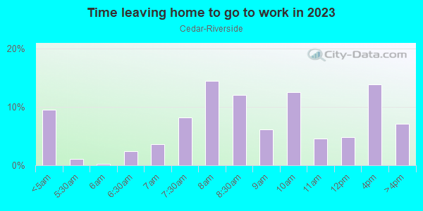 Time Leaving Home for Work in Cedar-Riverside in Minneapolis neighborhood in MN