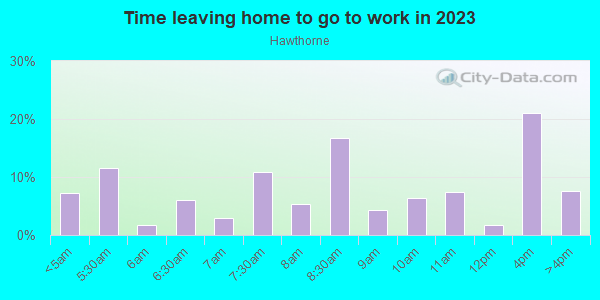 Time Leaving Home for Work in Hawthorne in Minneapolis neighborhood in MN