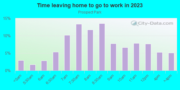 Time Leaving Home for Work in Prospect Park in Minneapolis neighborhood in MN