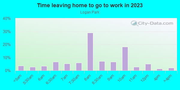 Time Leaving Home for Work in Logan Park in Minneapolis neighborhood in MN