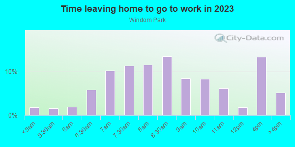 Time Leaving Home for Work in Windom Park in Minneapolis neighborhood in MN