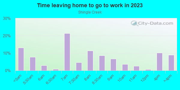 Time Leaving Home for Work in Shingle Creek in Minneapolis neighborhood in MN
