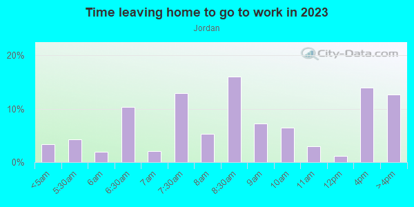 Time Leaving Home for Work in Jordan in Minneapolis neighborhood in MN