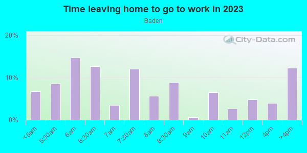 Time Leaving Home for Work in Baden in Saint Louis neighborhood in MO