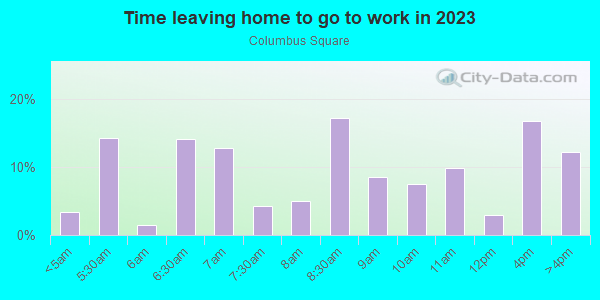 Time Leaving Home for Work in Columbus Square in Saint Louis neighborhood in MO