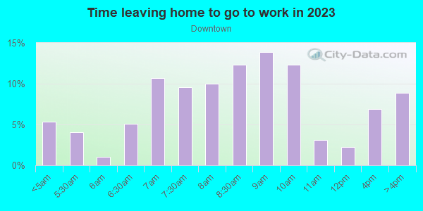 Time Leaving Home for Work in Downtown in Saint Louis neighborhood in MO