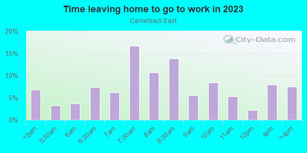 Time Leaving Home for Work in Camelback East in Phoenix neighborhood in AZ