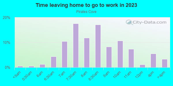 Time Leaving Home for Work in Pirates Cove in Cary neighborhood in NC