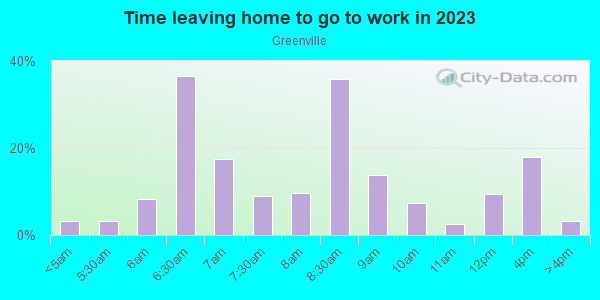 Time Leaving Home for Work in Greenville in Charlotte neighborhood in NC