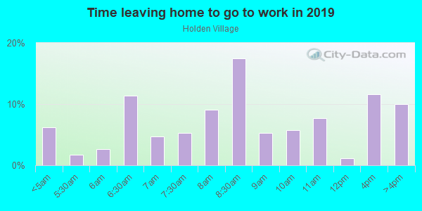 Time Leaving Home for Work in Holden Village in Greensboro neighborhood in NC