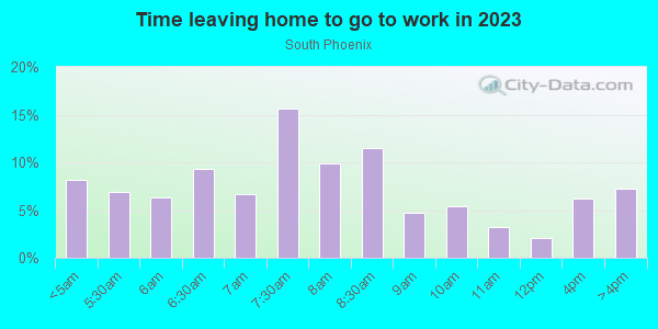 Time Leaving Home for Work in South Phoenix in Phoenix neighborhood in AZ