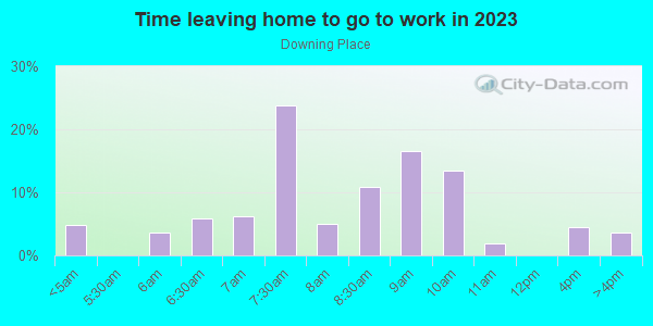 Time Leaving Home for Work in Downing Place in Cary neighborhood in NC