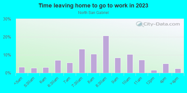 Time Leaving Home for Work in North San Gabriel in San Gabriel neighborhood in CA