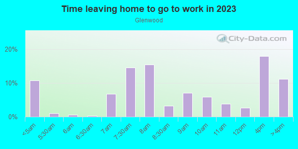 Time Leaving Home for Work in Glenwood in Greensboro neighborhood in NC