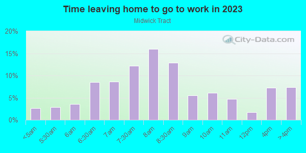 Time Leaving Home for Work in Midwick Tract in Alhambra neighborhood in CA