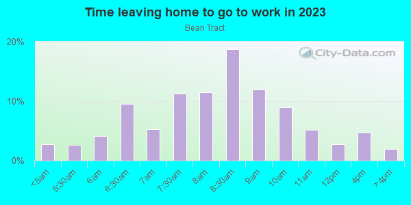 Time Leaving Home for Work in Bean Tract in South Pasadena neighborhood in CA