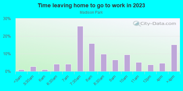 Time Leaving Home for Work in Madison Park in Raleigh neighborhood in NC