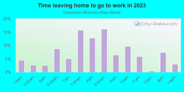Time Leaving Home for Work in Downtown Alhambra in Alhambra neighborhood in CA