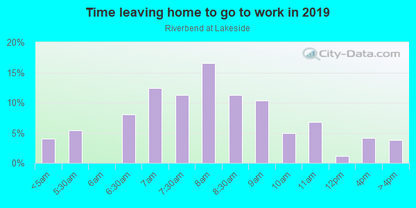 Time Leaving Home for Work in Riverbend at Lakeside in Raleigh neighborhood in NC