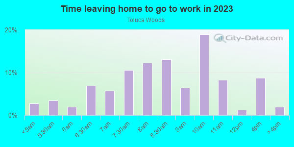 Time Leaving Home for Work in Toluca Woods in North Hollywood neighborhood in CA