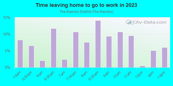 Time Leaving Home for Work in The Rancho District in Burbank neighborhood in CA