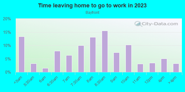 Time Leaving Home for Work in Bayfront in Burlingame neighborhood in CA