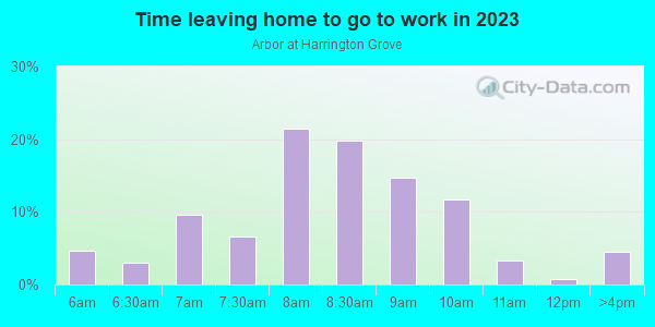 Time Leaving Home for Work in Arbor at Harrington Grove in Raleigh neighborhood in NC