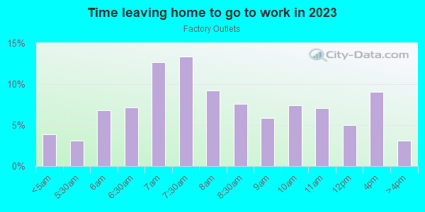 Time Leaving Home for Work in Factory Outlets in Camarillo neighborhood in CA