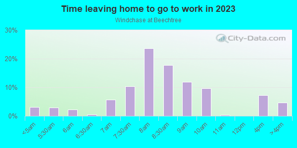 Time Leaving Home for Work in Windchase at Beechtree in Cary neighborhood in NC