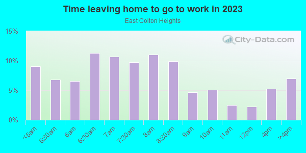 Time Leaving Home for Work in East Colton Heights in Colton neighborhood in CA