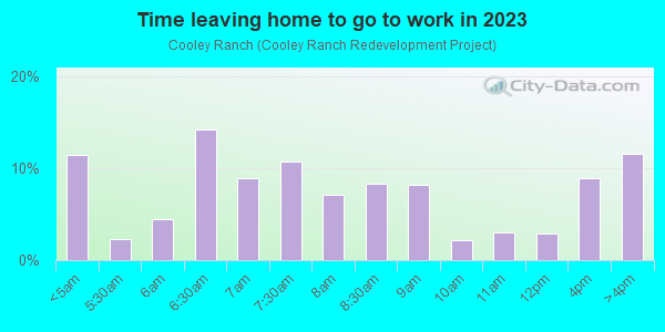 Time Leaving Home for Work in Cooley Ranch in Grand Terrace neighborhood in CA