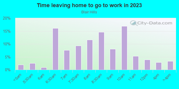 Time Leaving Home for Work in Blair Hills in Culver City neighborhood in CA