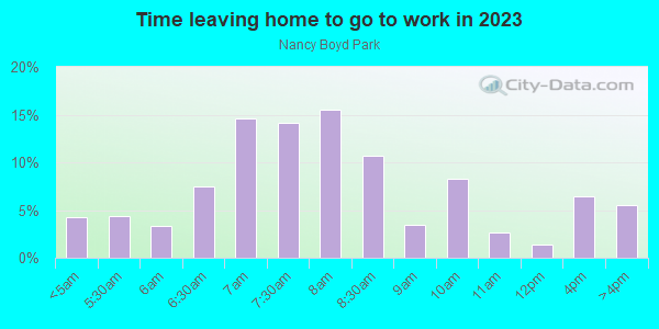 Time Leaving Home for Work in Nancy Boyd Park in Martinez neighborhood in CA