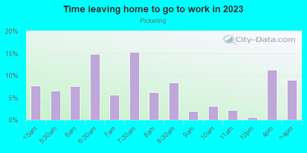 Time Leaving Home for Work in Pickering in Rochester neighborhood in NH