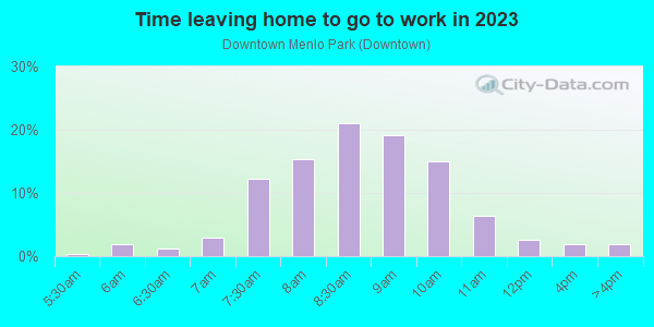 Time Leaving Home for Work in Downtown Menlo Park in Menlo Park neighborhood in CA