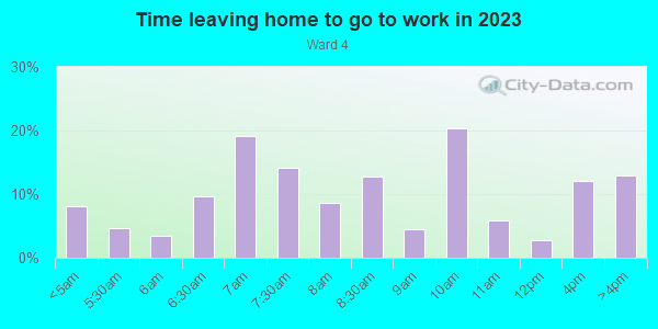 Time Leaving Home for Work in Ward 4 in East Orange neighborhood in NJ