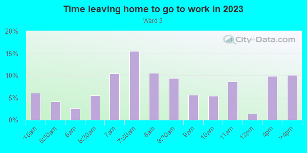 Time Leaving Home for Work in Ward 3 in East Orange neighborhood in NJ